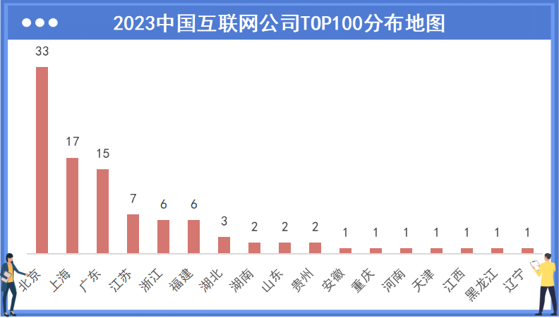 【日新月异】墨崽分享—互联网百强企业榜单(2023版)